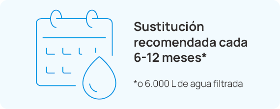 Recambios