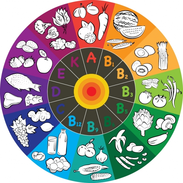 Chef Plus Induction_Descubre el mundo de las vitaminas